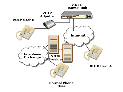 voip.gif