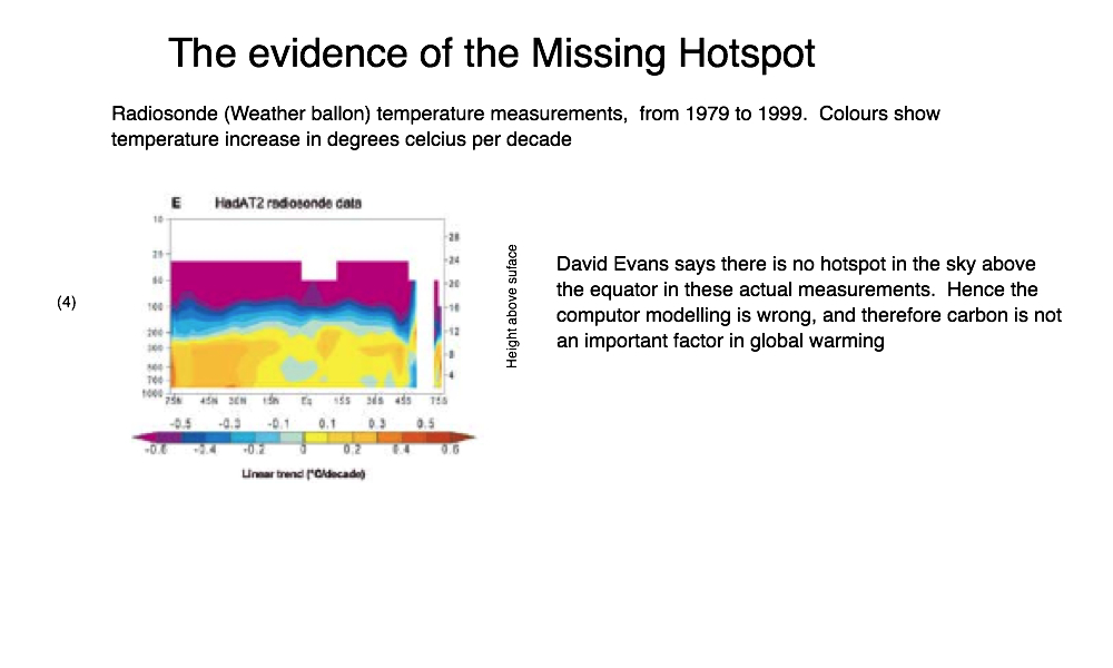 Missing Hotspot