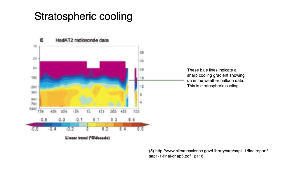 Stratospheric Cooling