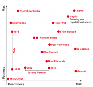 Fatness Quadrant