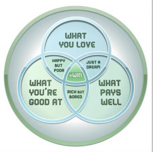 Maslow's hierarchy Not