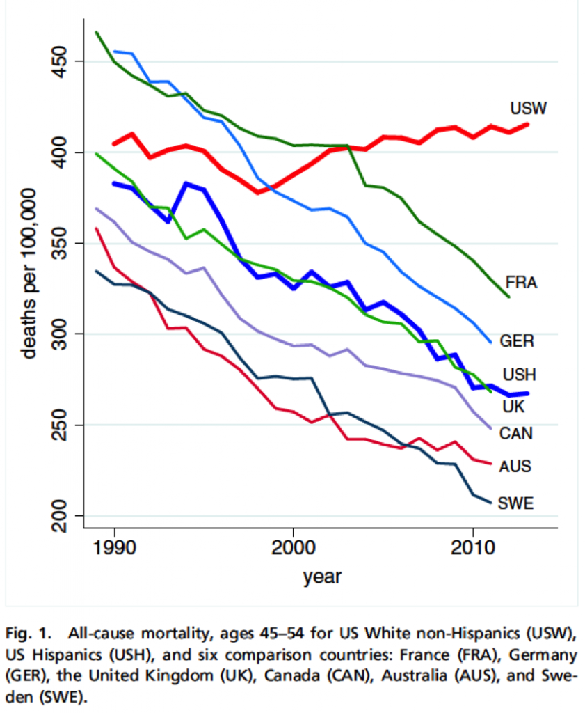 USW Deaths