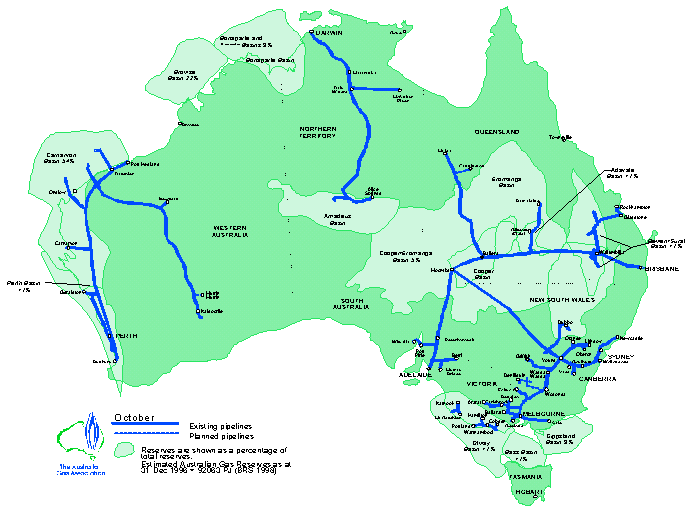 gas pipelines